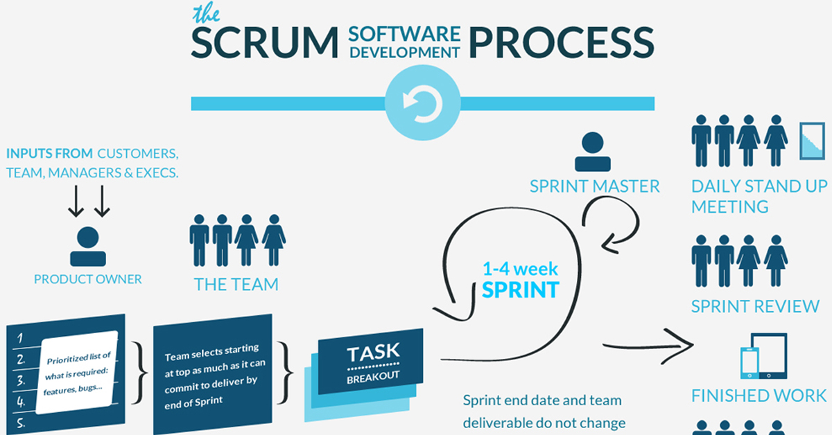 Scrum là gì?